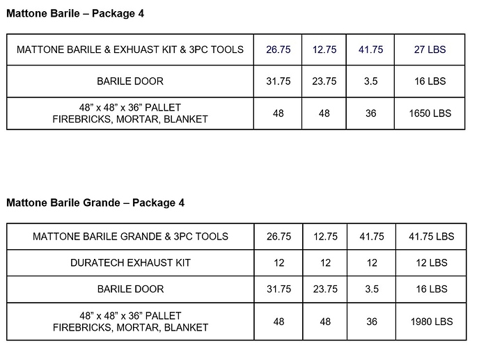 Weights and Dimensions