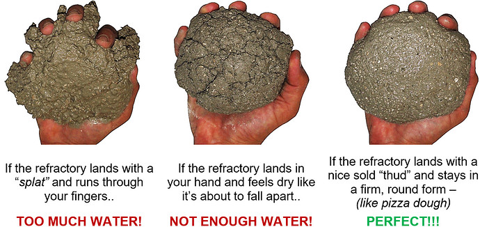 How to Mix Castable Refractory